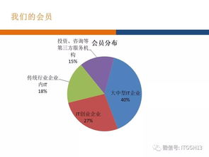 砥礪奮進 IT高管與互聯(lián)網(wǎng)產(chǎn)品創(chuàng)新大會推動互聯(lián)網(wǎng)銷售新格局